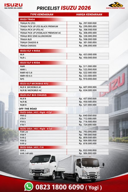 Pricelist OTR 2025